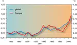 High school thesis: Der Klimawandel in Südtirol und sein Einfluss auf die Landwirtschaft